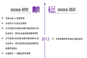 免费操逼高潮版非评估类项目发展历程